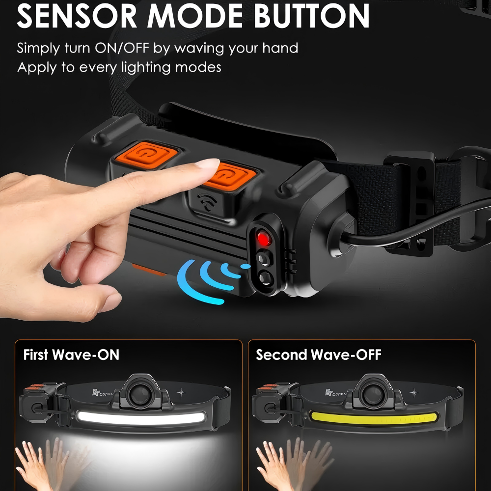 Powerful LED Sensor Headlamp Z - Outdoor Adventure Zone のレビューと価格