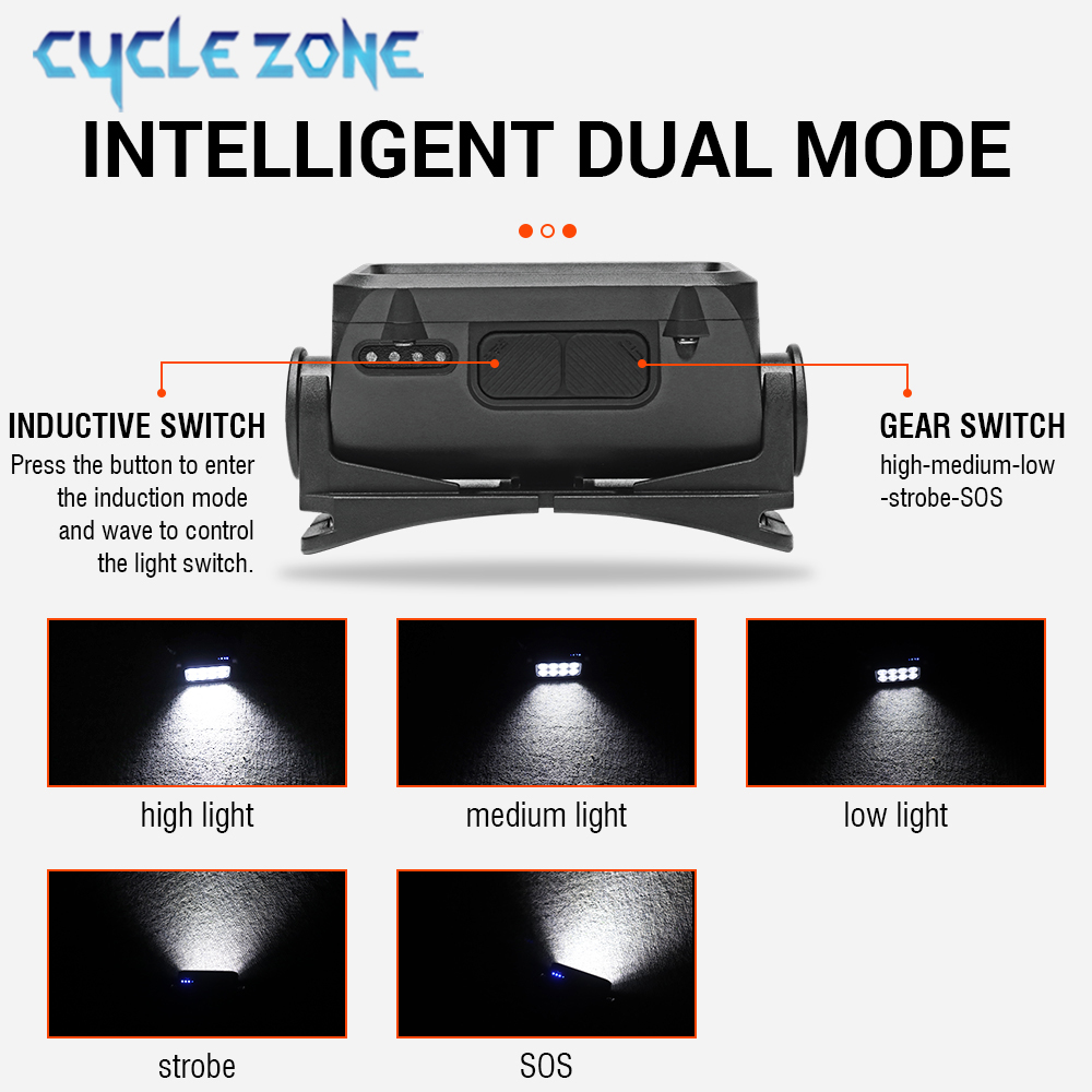8 LED Induction Headlamp Type- - Outdoor Adventure Zone のレビューと価格